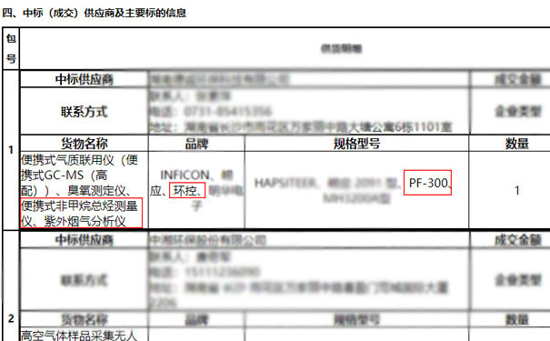 我司中標PF-300便攜式非甲烷總烴測量儀9套