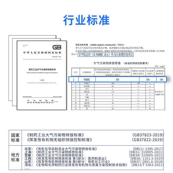 制藥行業VOCs監測方案