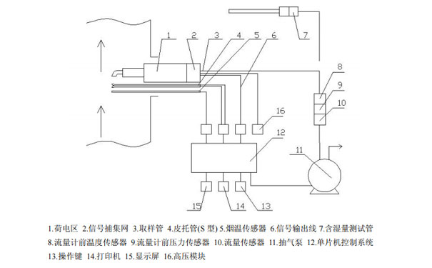  便攜式油煙檢測儀結構示意圖